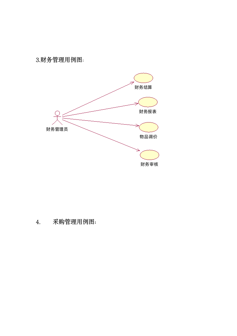 商务酒店管理系统需求分析(内有流程图).docx第6页