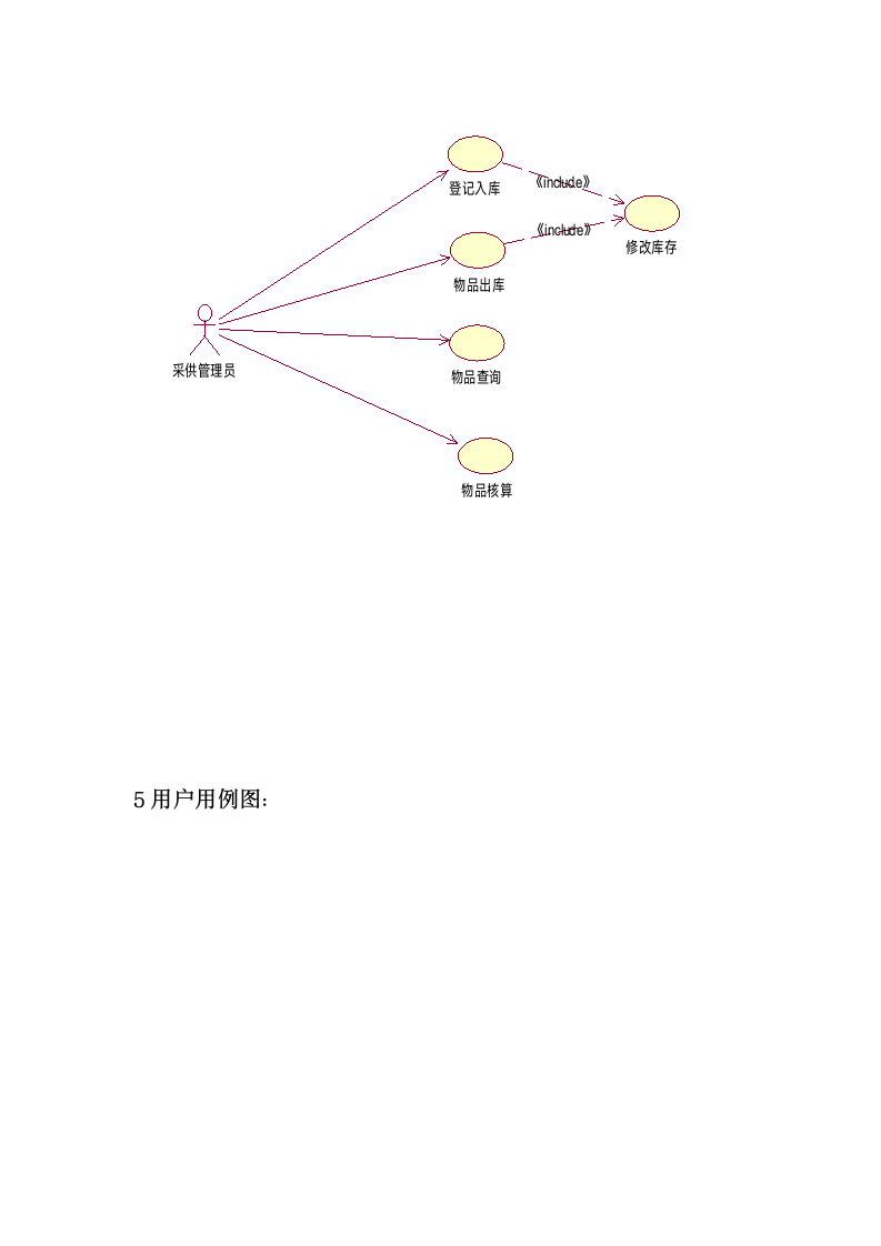 商务酒店管理系统需求分析(内有流程图).docx第7页