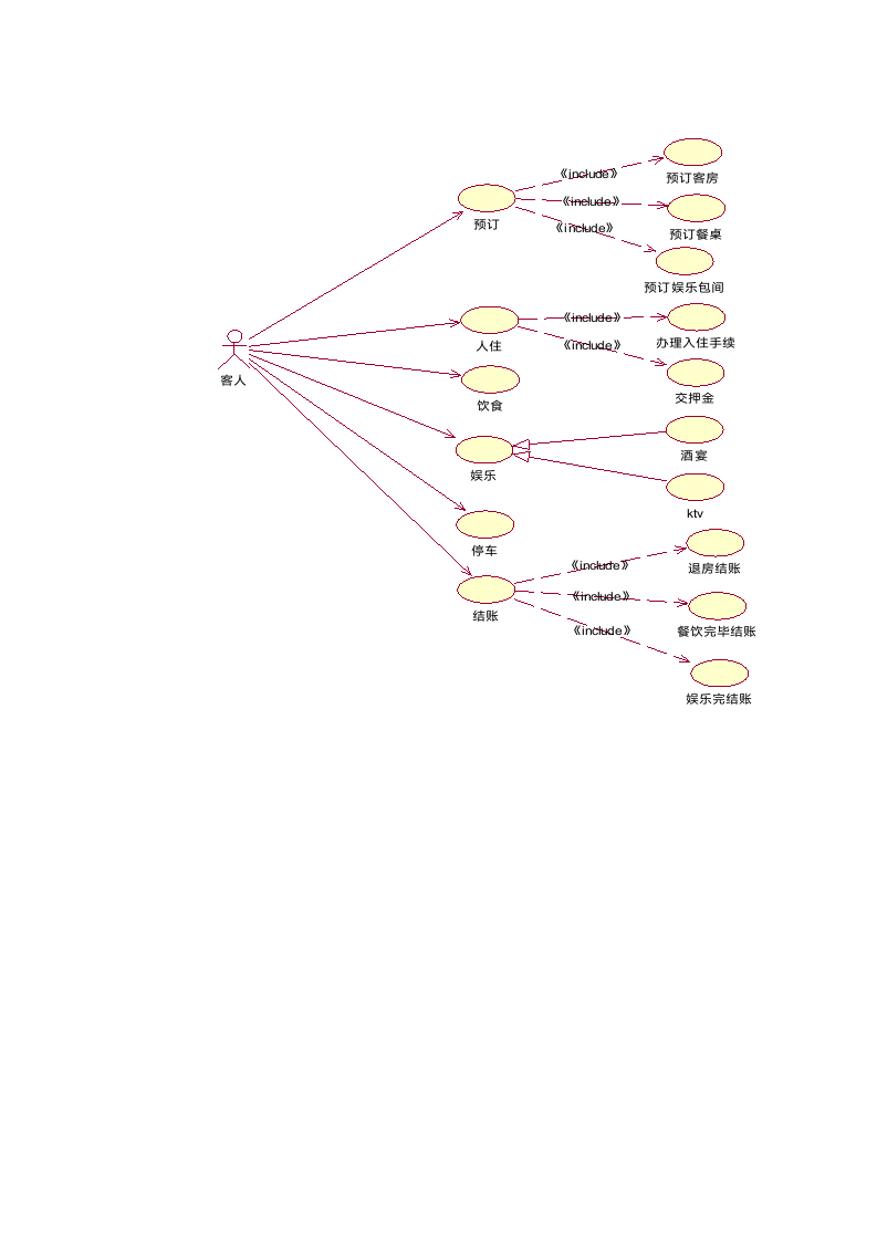 商务酒店管理系统需求分析(内有流程图).docx第8页