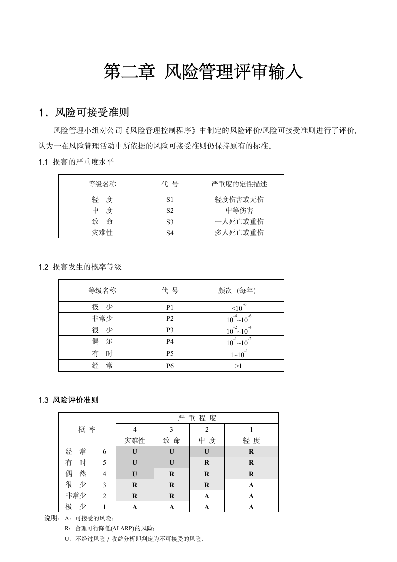 风险管理报告模板.docx第5页