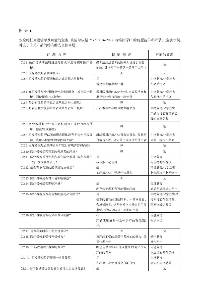 风险管理报告模板.docx第10页