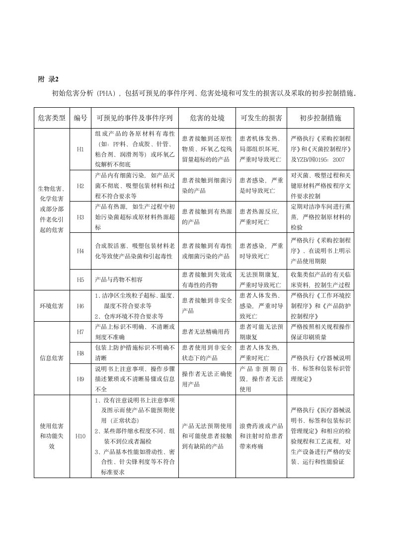 风险管理报告模板.docx第12页