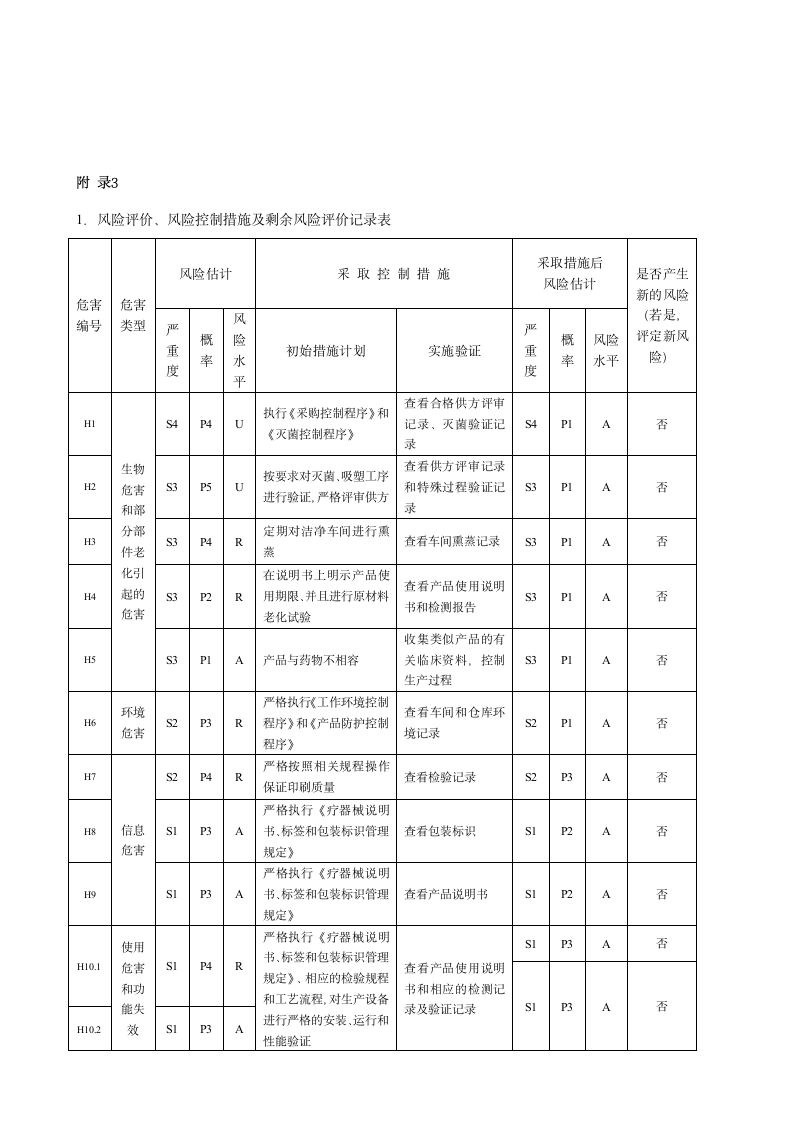 风险管理报告模板.docx第13页