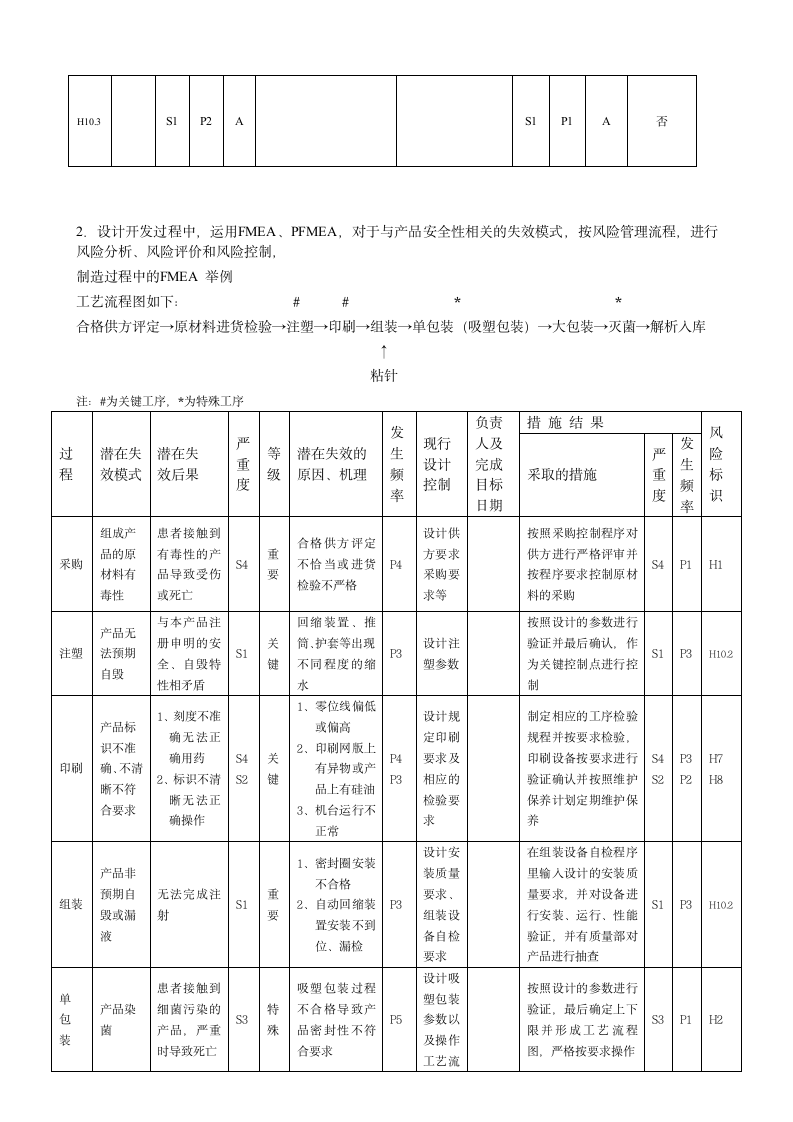 风险管理报告模板.docx第14页