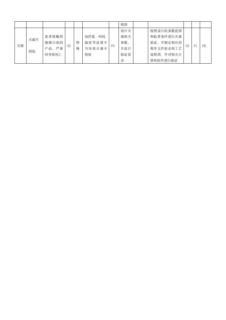 风险管理报告模板.docx第15页