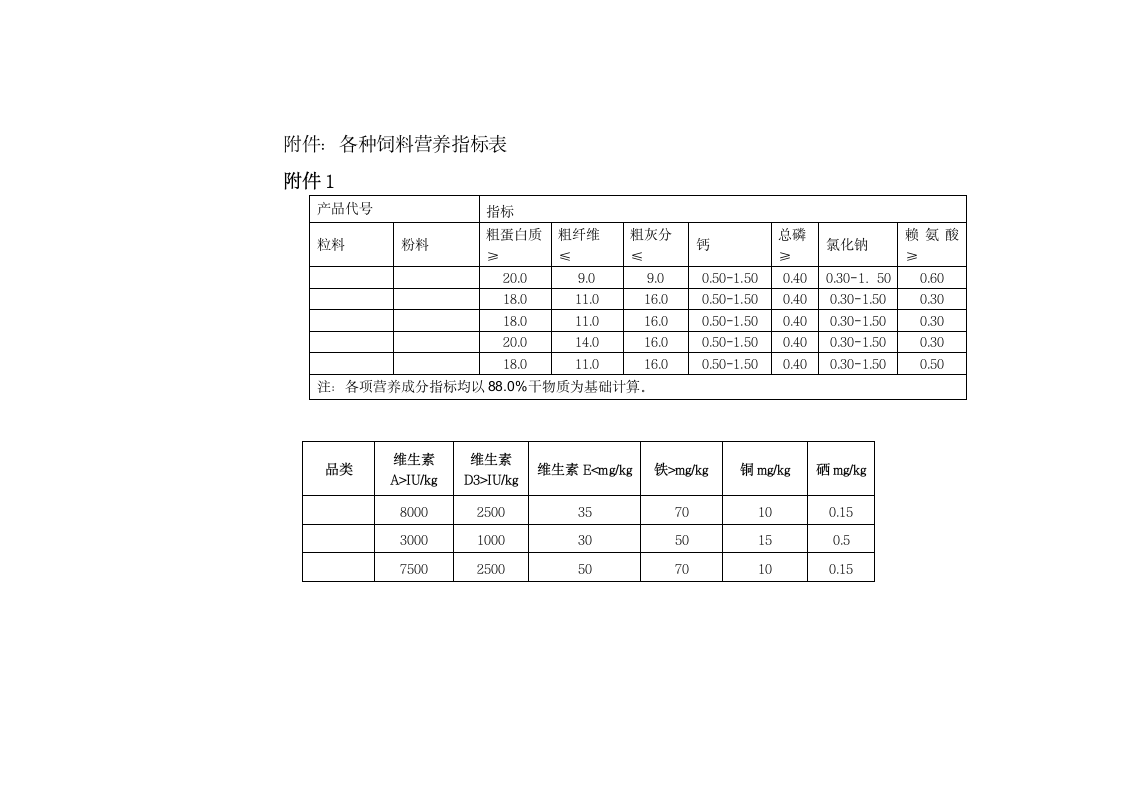 饲料采购合同.docx第6页