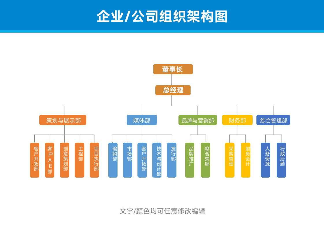 企业公司组织架构图.docx