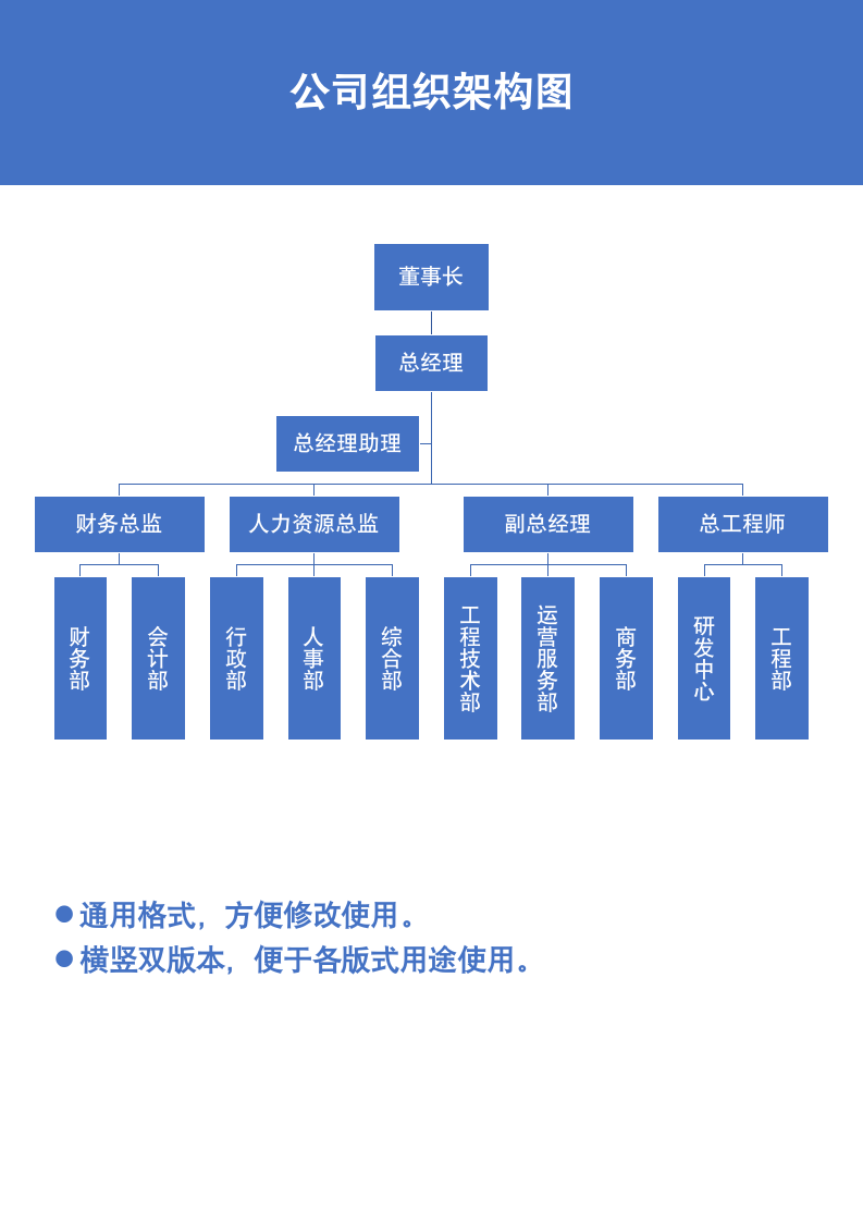 公司组织架构图.docx