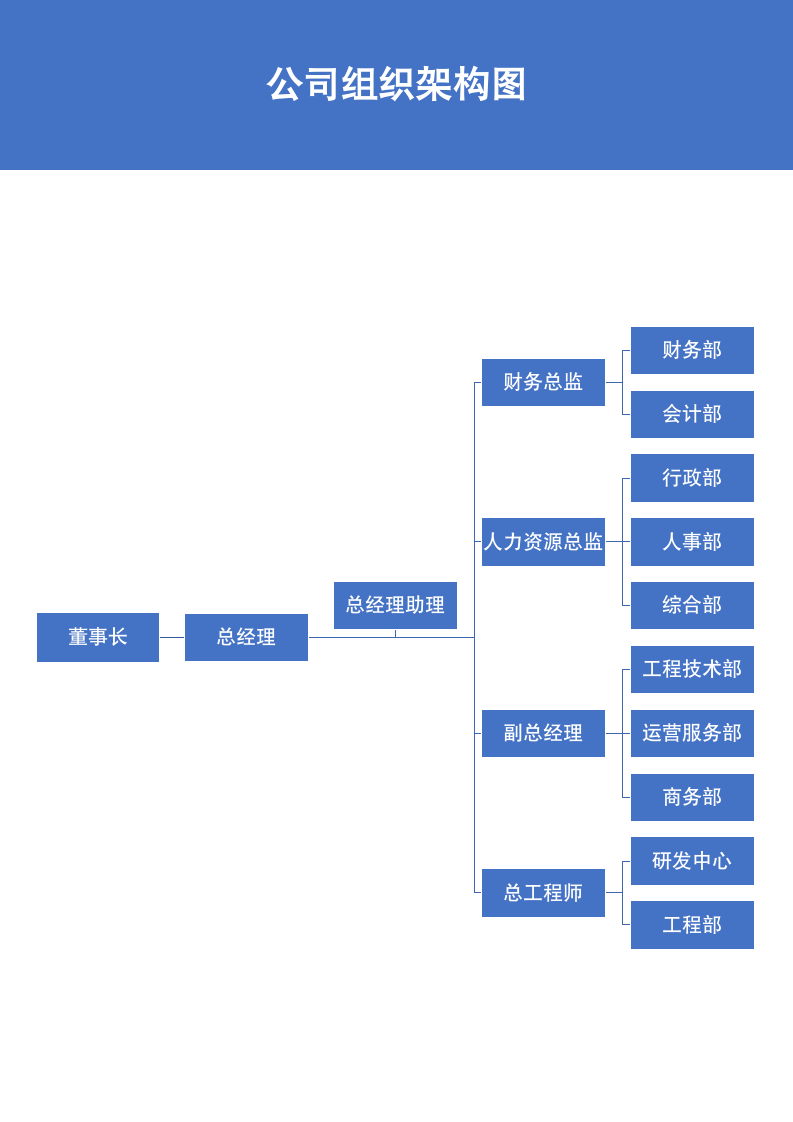 公司组织架构图.docx第2页