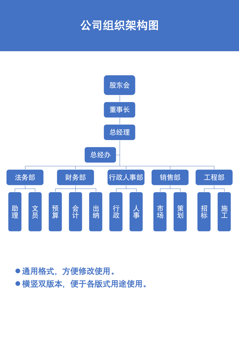 公司组织架构图.docx