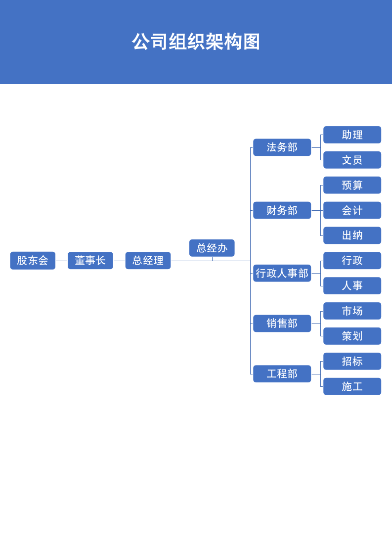 公司组织架构图.docx第2页