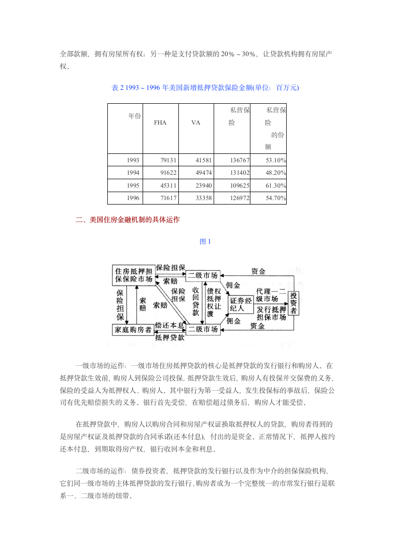 美国房地产金融机制的启示.doc第3页