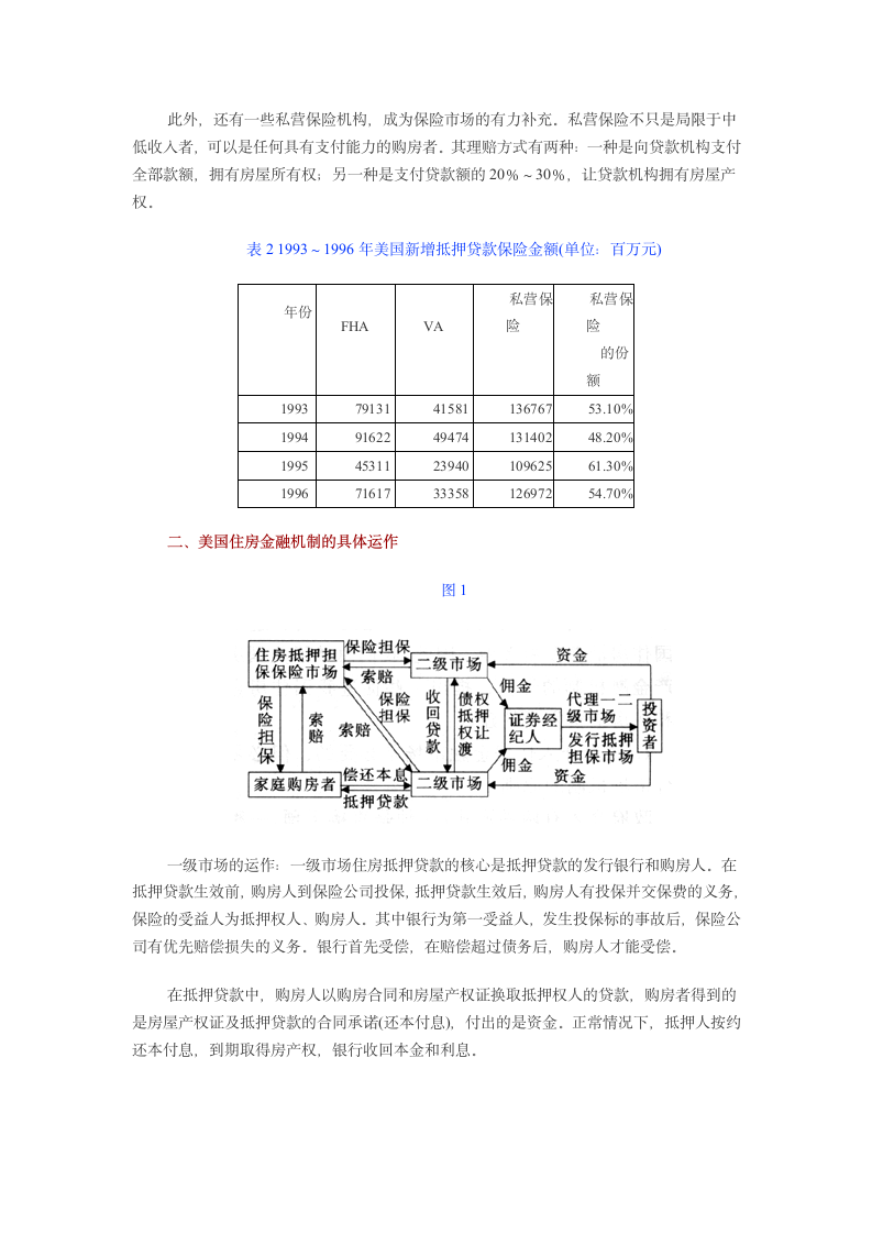 美国房地产金融机制的启示.doc第4页