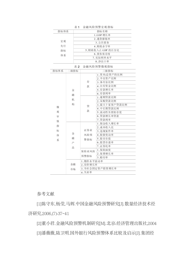 国际国内构建金融风险预警体系的实践与探索.docx第16页