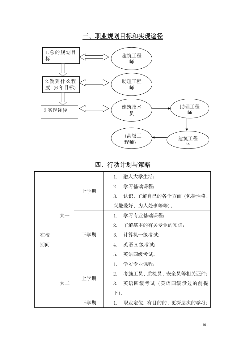 个人职业生涯规划书（建筑工程）.doc第12页