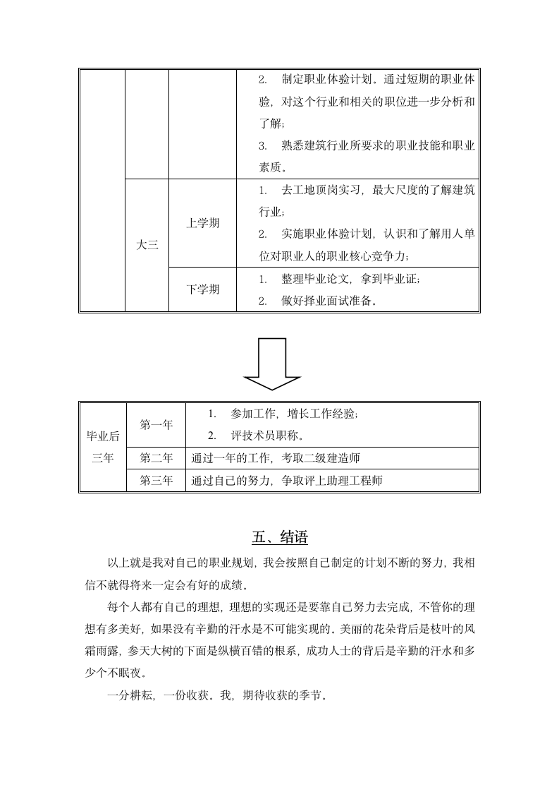 个人职业生涯规划书（建筑工程）.doc第13页