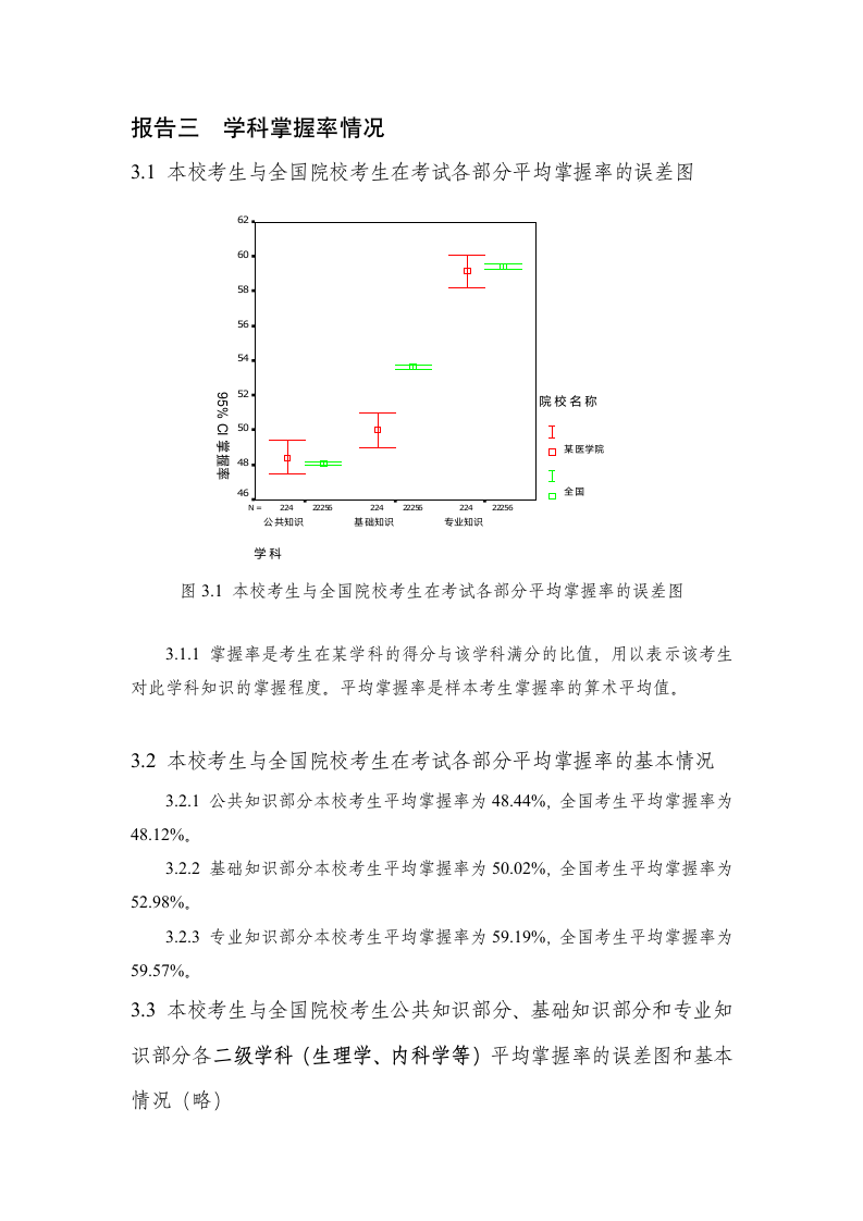 1 《2007年医师资格考试学科成绩分析报告》式样第7页