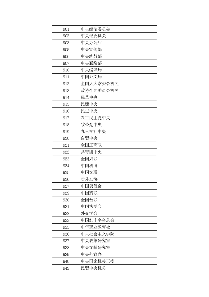 公务员报考部门代码第3页