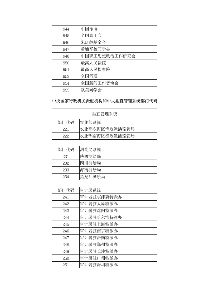 公务员报考部门代码第4页