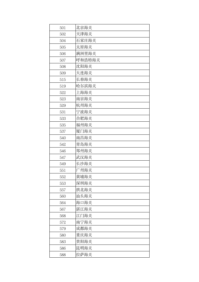 公务员报考部门代码第10页