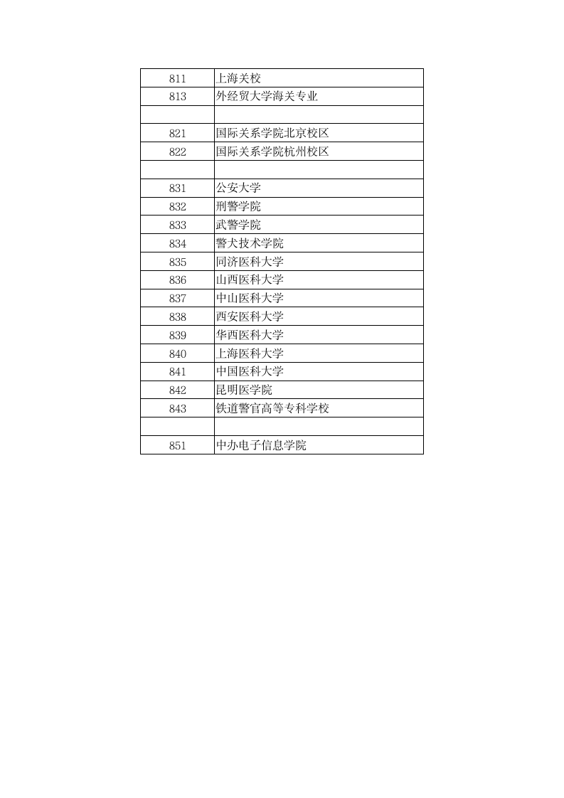 公务员报考部门代码第14页