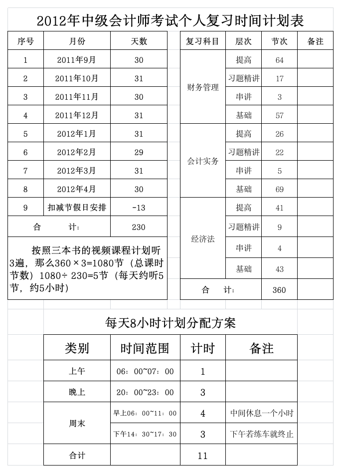 中级会计复习时间计划表第1页