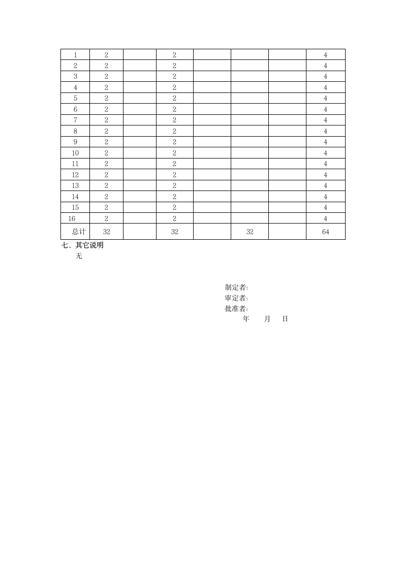 大学英语三级(B)课程大纲第5页