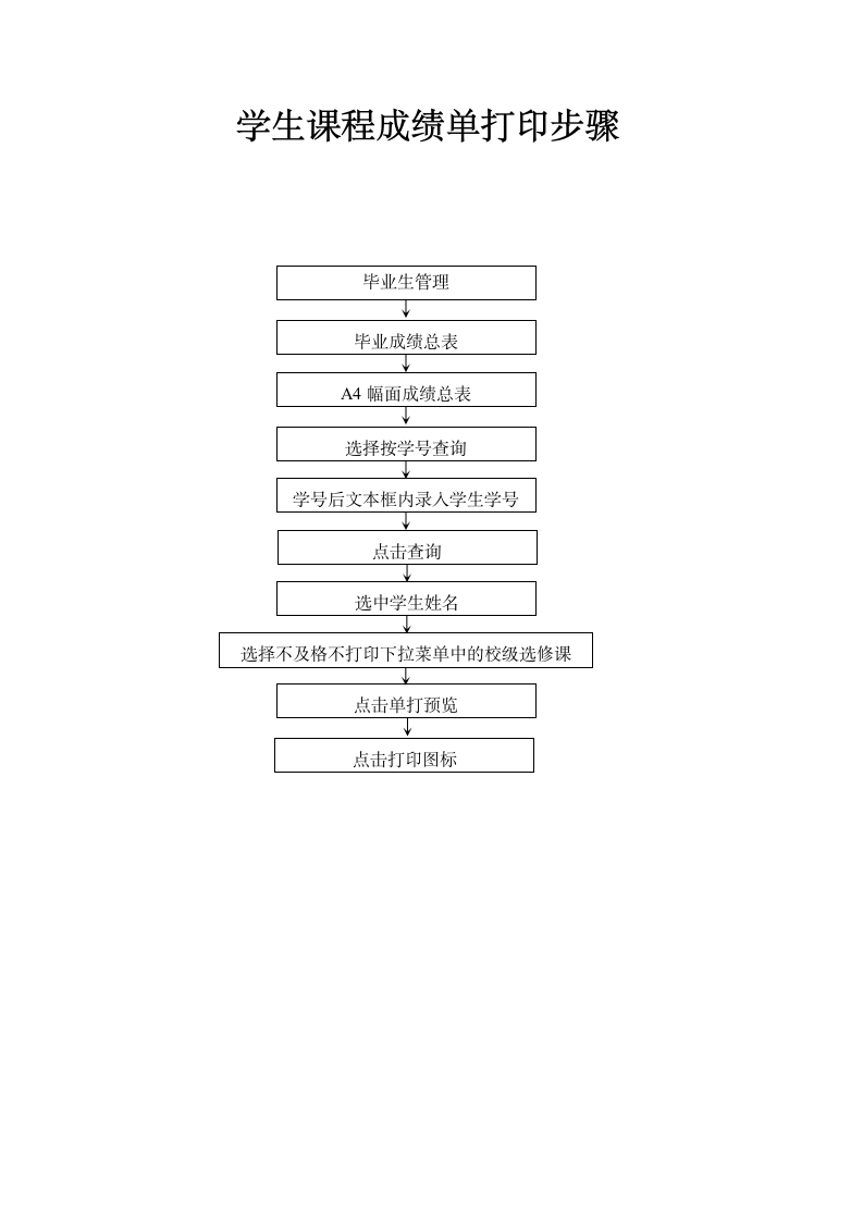 学生在校成绩单打印步骤第1页