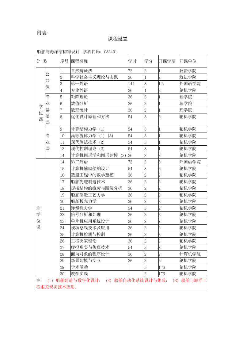 集美大学船舶与海洋结构物设计制造专业第3页