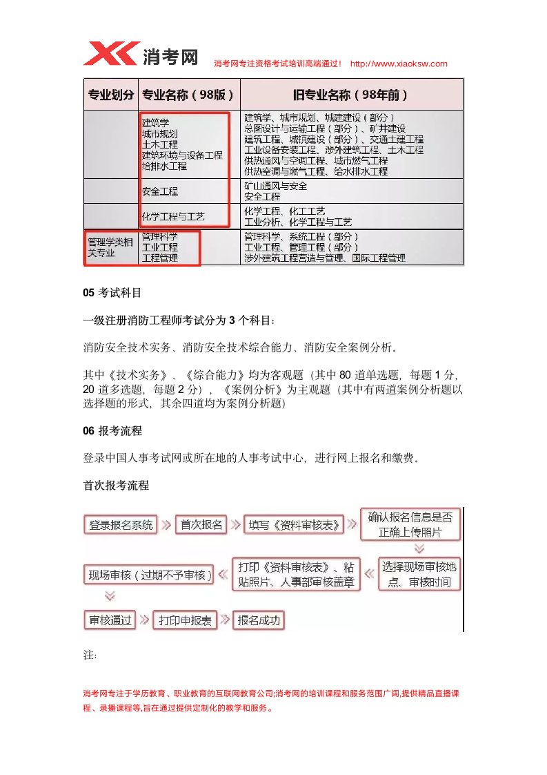 消考网：2019一消考试报名流程相关问题详解第3页