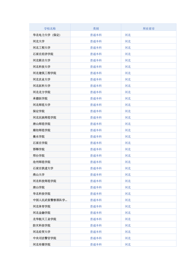 河北所有大学第1页