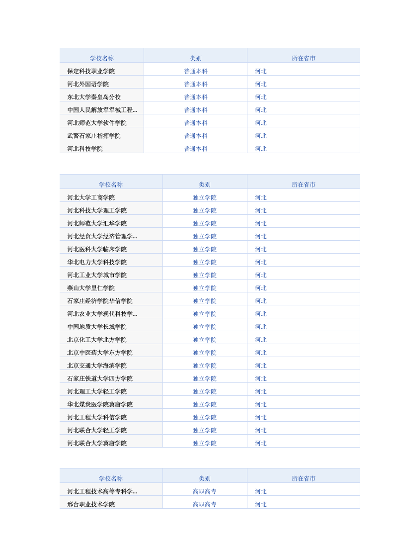 河北所有大学第2页