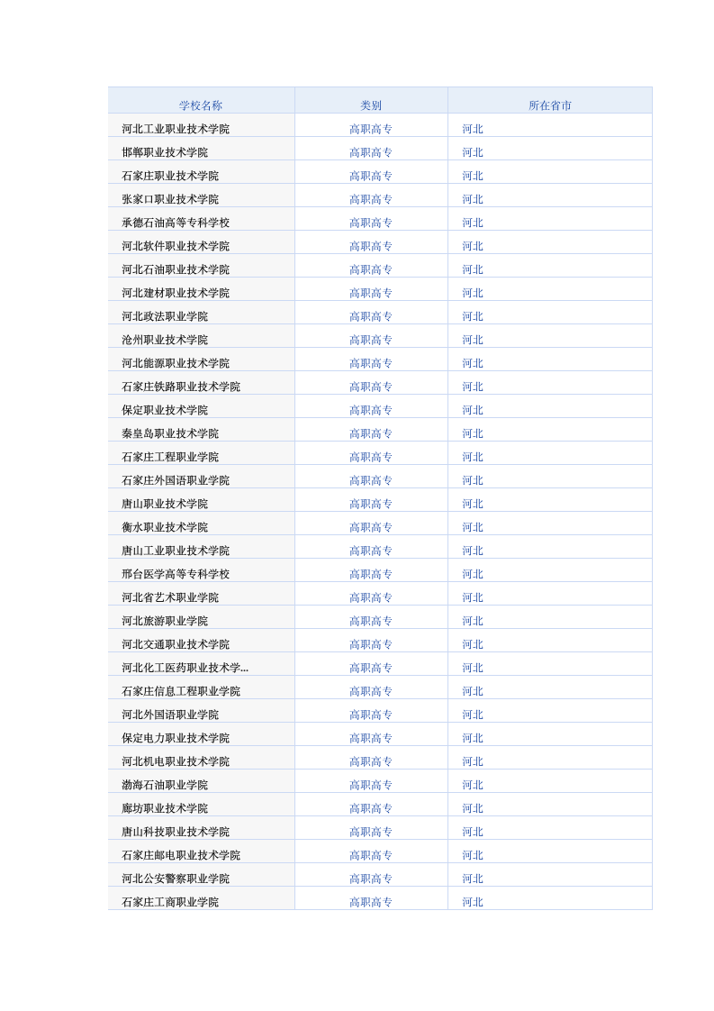 河北所有大学第3页