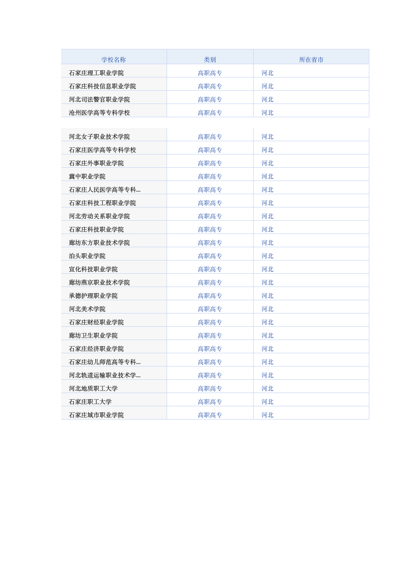 河北所有大学第4页