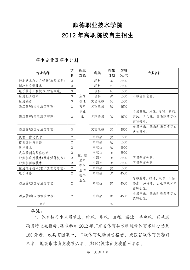 顺德职业技术学院考纲第1页