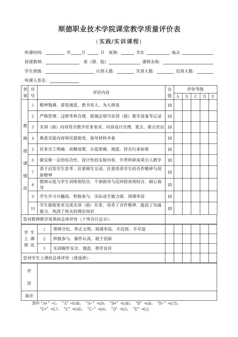 顺德职业技术学院课堂教学质量评价表(实践课)第1页