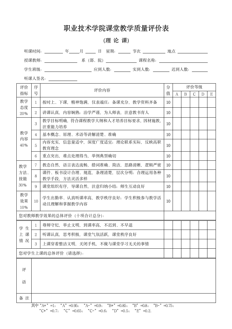 顺德职业技术学院课堂教学质量评价表(理论课)第1页