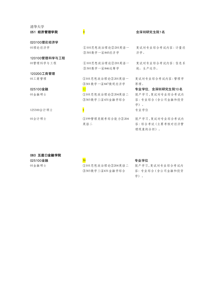 清华大学研究生第1页