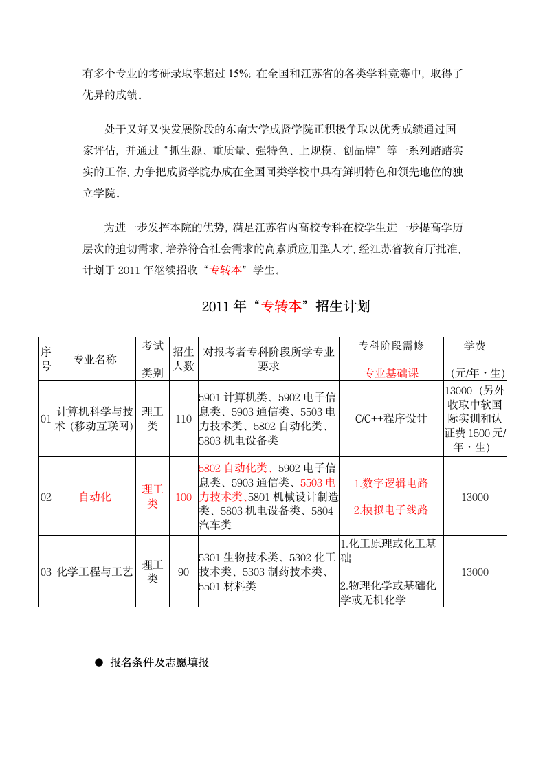 2011年东南大学成贤学院第2页