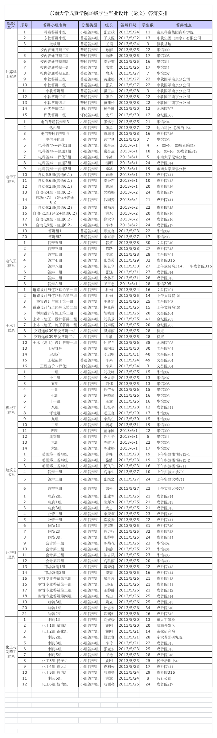 东南大学成贤学院09级各系答辩安排表第1页