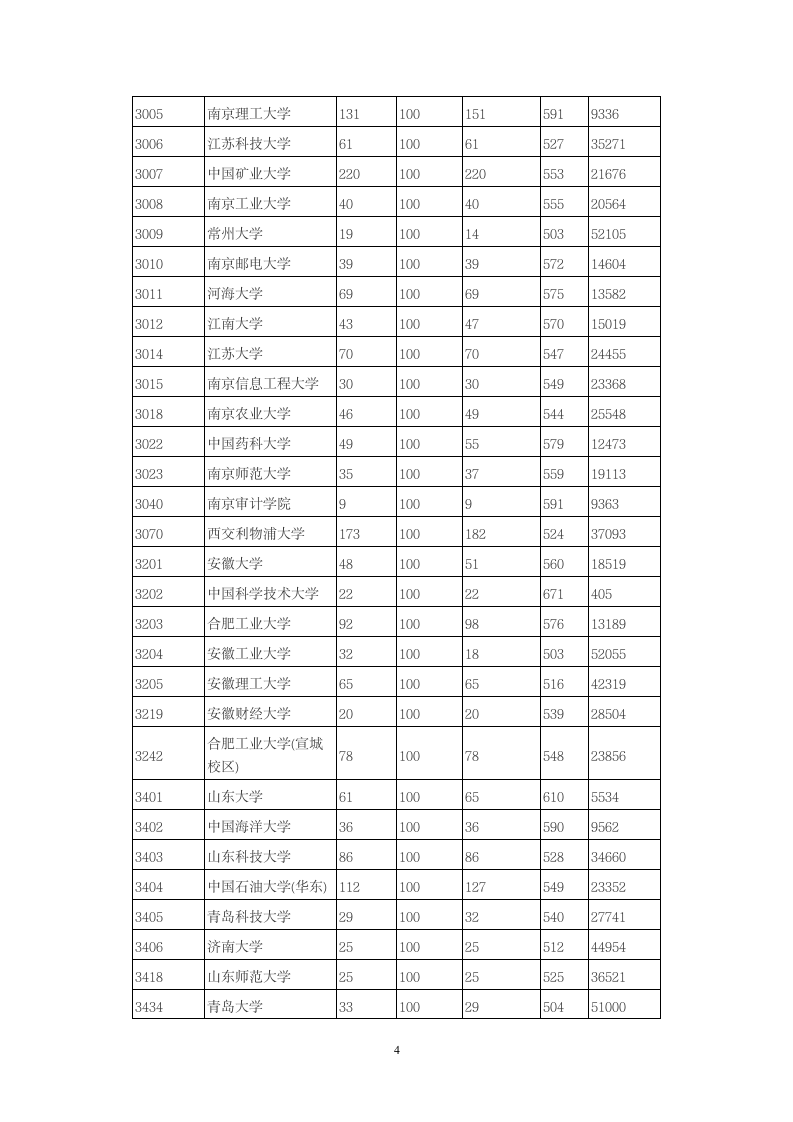 2014年全国一本大学在陕西省理科录取分数线第4页