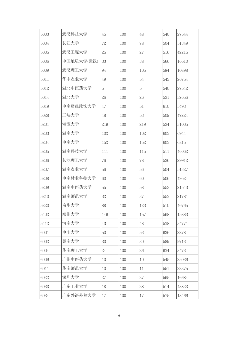 2014年全国一本大学在陕西省理科录取分数线第6页