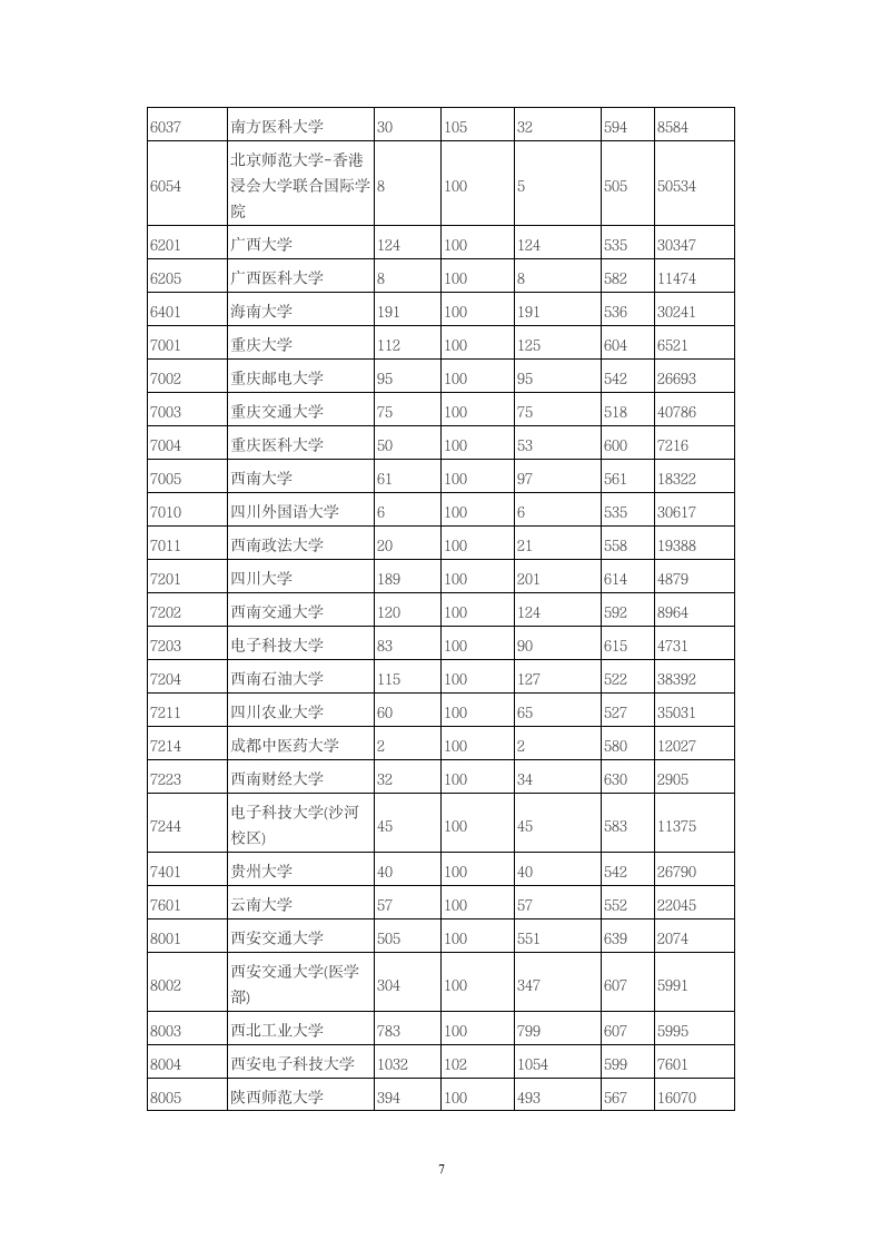 2014年全国一本大学在陕西省理科录取分数线第7页