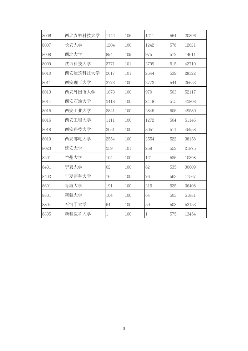 2014年全国一本大学在陕西省理科录取分数线第8页