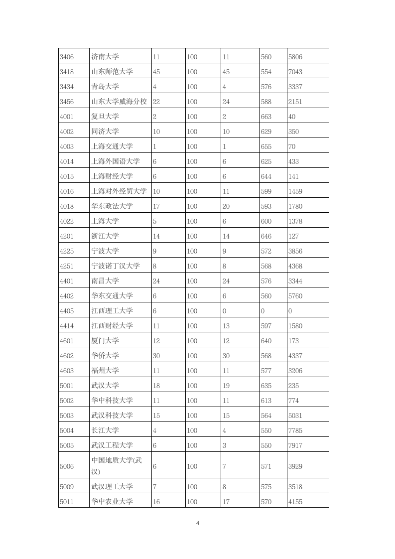 2014年全国一本大学在陕西省文科录取分数线第4页