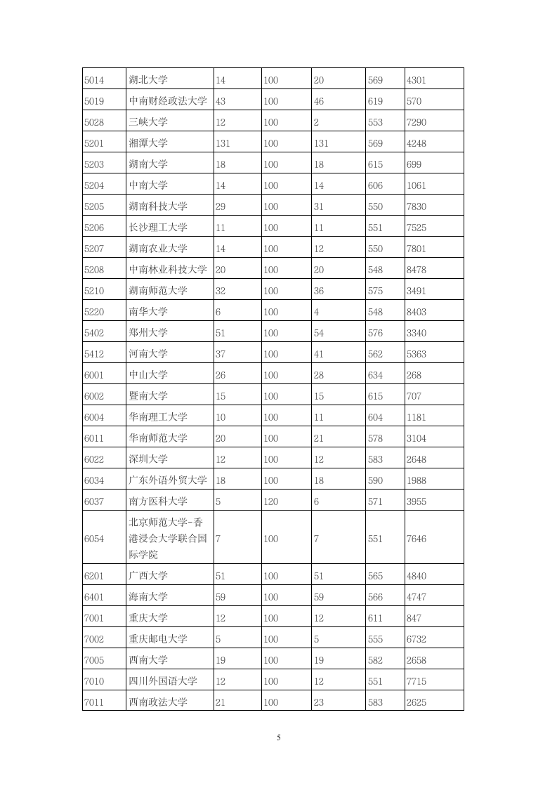 2014年全国一本大学在陕西省文科录取分数线第5页