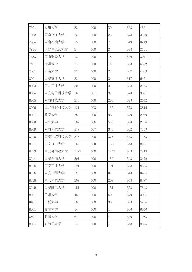 2014年全国一本大学在陕西省文科录取分数线第6页