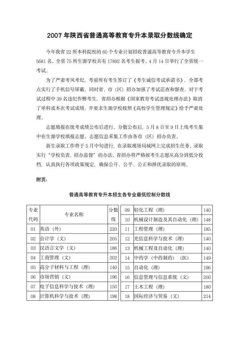 2007年陕西省普通高等教育专升本录取分数线确定第1页