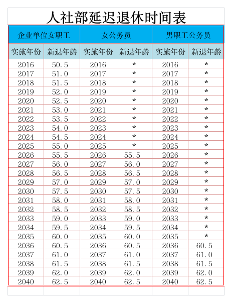 退休时间表第1页