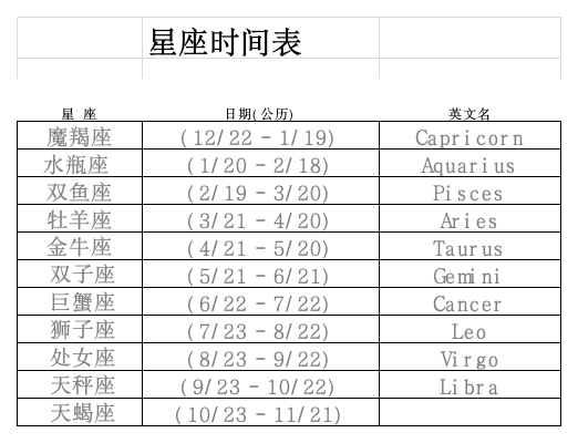 星座时间表第1页